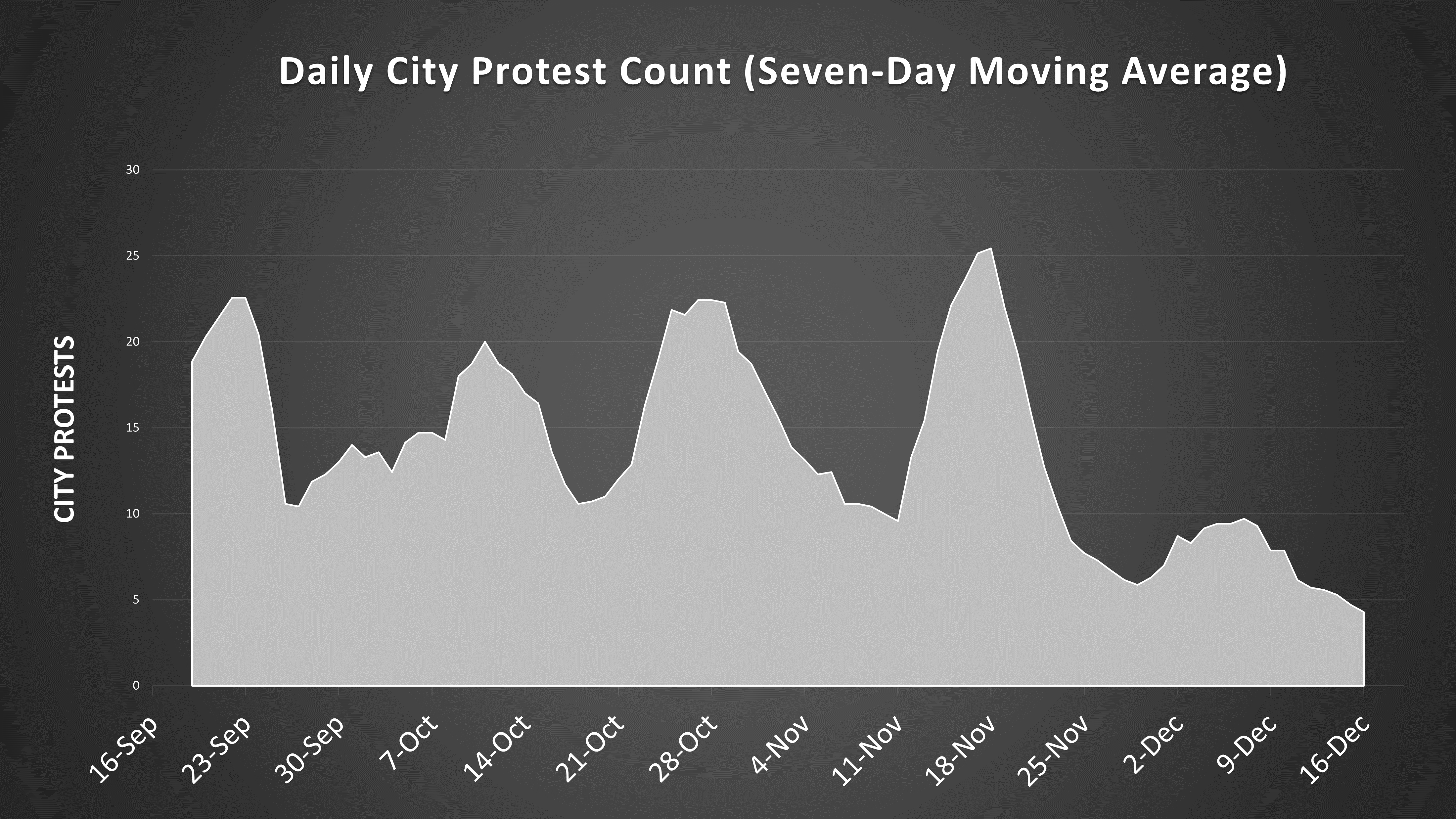 Data Analysis Of The Mahsa Amini Protest Movement Institute For The